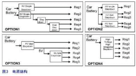 Basic principles and typical architecture applications of automotive power supply design