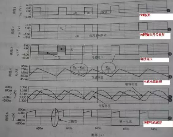 What is the difference between the switching power supply Buck circuit CCM and DCM operating modes?