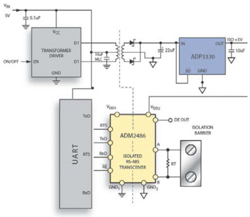 Example sharing Splitting isolated power in isolated RS-485 nodes!