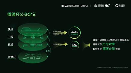 China&#8217;s first 5G unmanned bus operation report is released, and China&#8217;s unmanned bus routes lead the world in total length