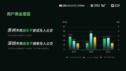 China&#8217;s first 5G unmanned bus operation report is released, and China&#8217;s unmanned bus routes lead the world in total length