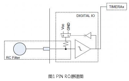 MSP430 capacitive touch wheel and LED PWM output design