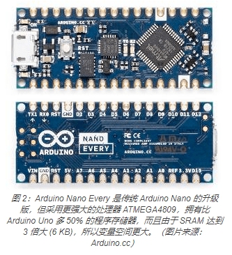 Evaluate different wearable application development boards and prototype boards
