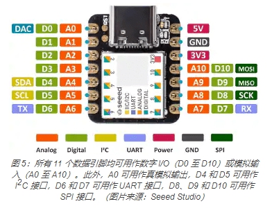 Evaluate different wearable application development boards and prototype boards