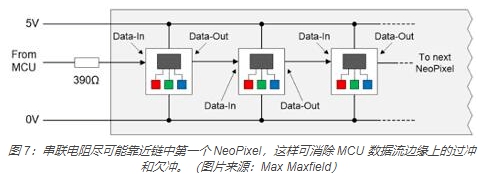 Evaluate different wearable application development boards and prototype boards