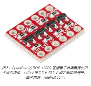 Evaluate different wearable application development boards and prototype boards