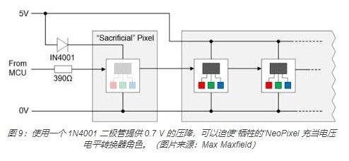 Evaluate different wearable application development boards and prototype boards