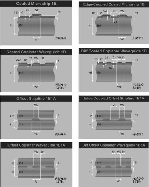 Those things about line width and line spacing in hardware design~