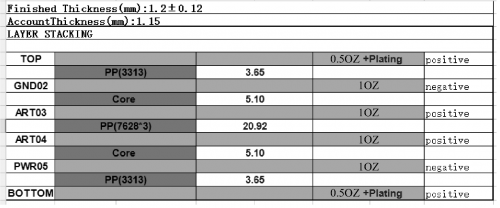 Those things about line width and line spacing in hardware design~