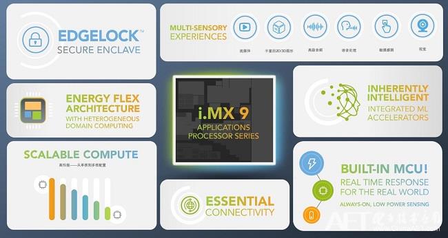 Deploying the industrial ecology, NXP i.MX helps edge applications blossom everywhere