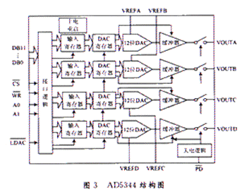 Design of Communication Countermeasure Teaching Demonstration System Based on EPlKl00 Chip and AD9854 Frequency Synthesizer