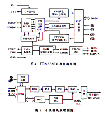 Design of Communication Countermeasure Teaching Demonstration System Based on EPlKl00 Chip and AD9854 Frequency Synthesizer