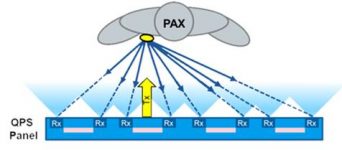 Non-contact millimeter wave security detector, a powerful weapon for new crown virus detection