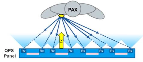 Non-contact millimeter wave security detector, a powerful weapon for new crown virus detection