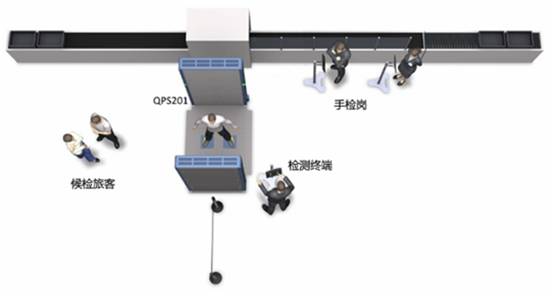 Non-contact millimeter wave security detector, a powerful weapon for new crown virus detection