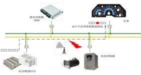 Three ways to find a CAN bus (faulty) node