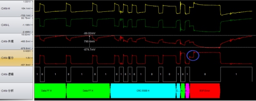 Three ways to find a CAN bus (faulty) node
