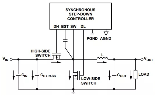 How to start with PCB layout to avoid noise caused by improper layout of switching power supply