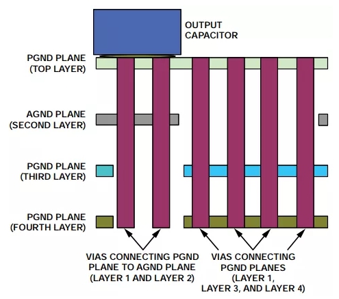 How to start with PCB layout to avoid noise caused by improper layout of switching power supply