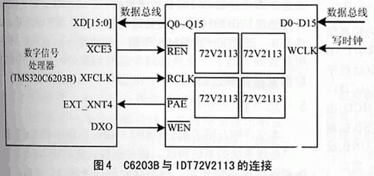 Design of Data Acquisition and Processing System Based on TMS320C6203B and CY7C68013 Chips