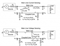 Basic knowledge of RF engineer: What is a directional coupler?