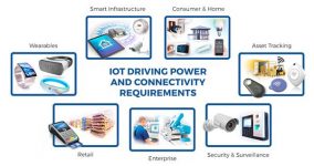 Powering IoT end devices via USB or PoE for greater convenience and economy