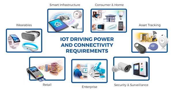 Powering IoT end devices via USB or PoE for greater convenience and economy