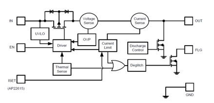 Powering IoT end devices via USB or PoE for greater convenience and economy