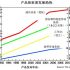 In the design of automotive electronics, how to correctly select the power supply of the watchdog?