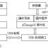 Analysis of the status quo of the manufacturing industry of industrial automation control system equipment